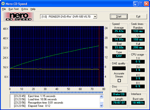 Pressed CD-ROM reading