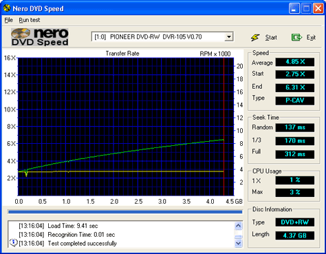 DVD+RW disk graph